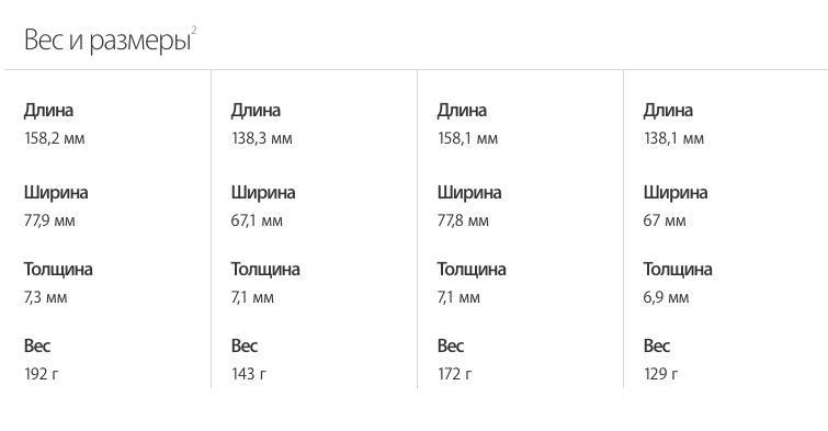 Вес и размеры iPhone 6 6s 6 plus и 6s plus